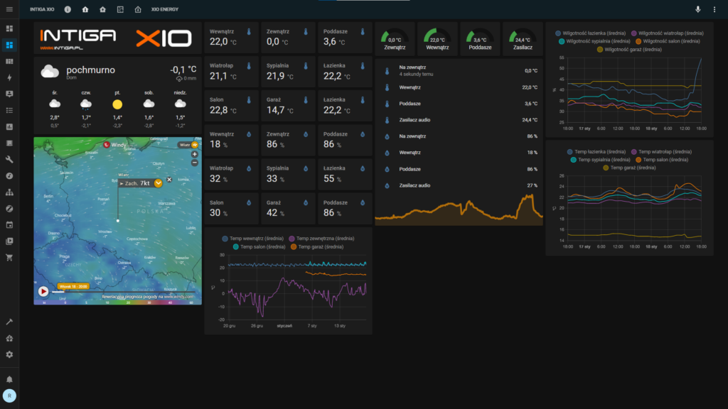 Intiga XIO Temperatures