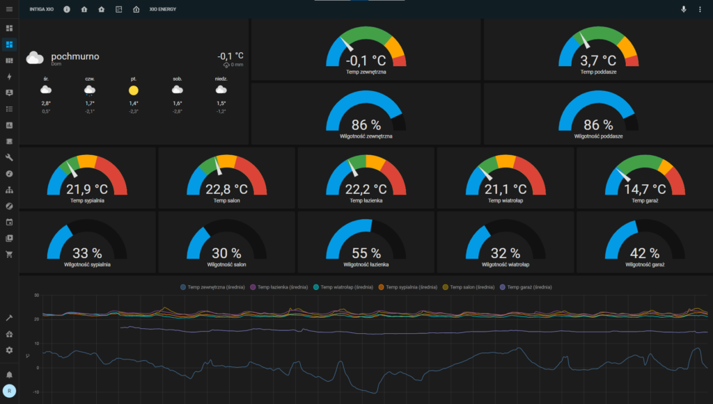 Intiga XIO Environment