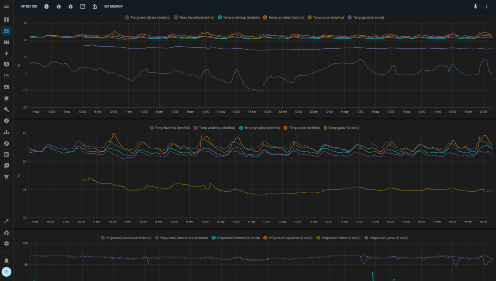 Intiga XIO Environment history