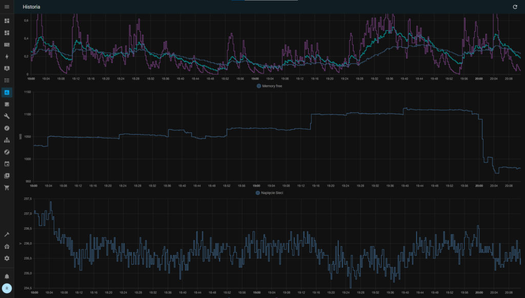 Intiga XIO Adv History