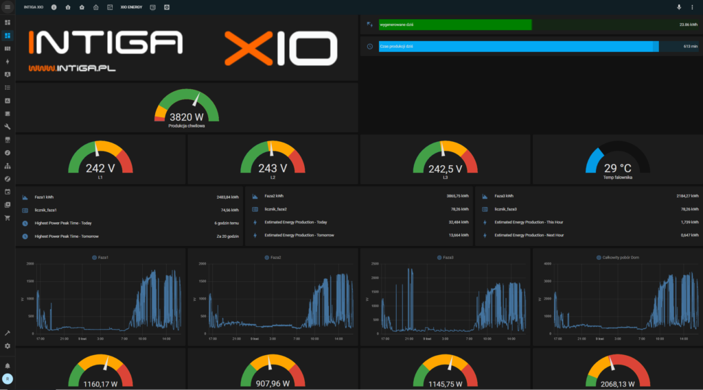 Integracja z instalacją fotowoltaiczną